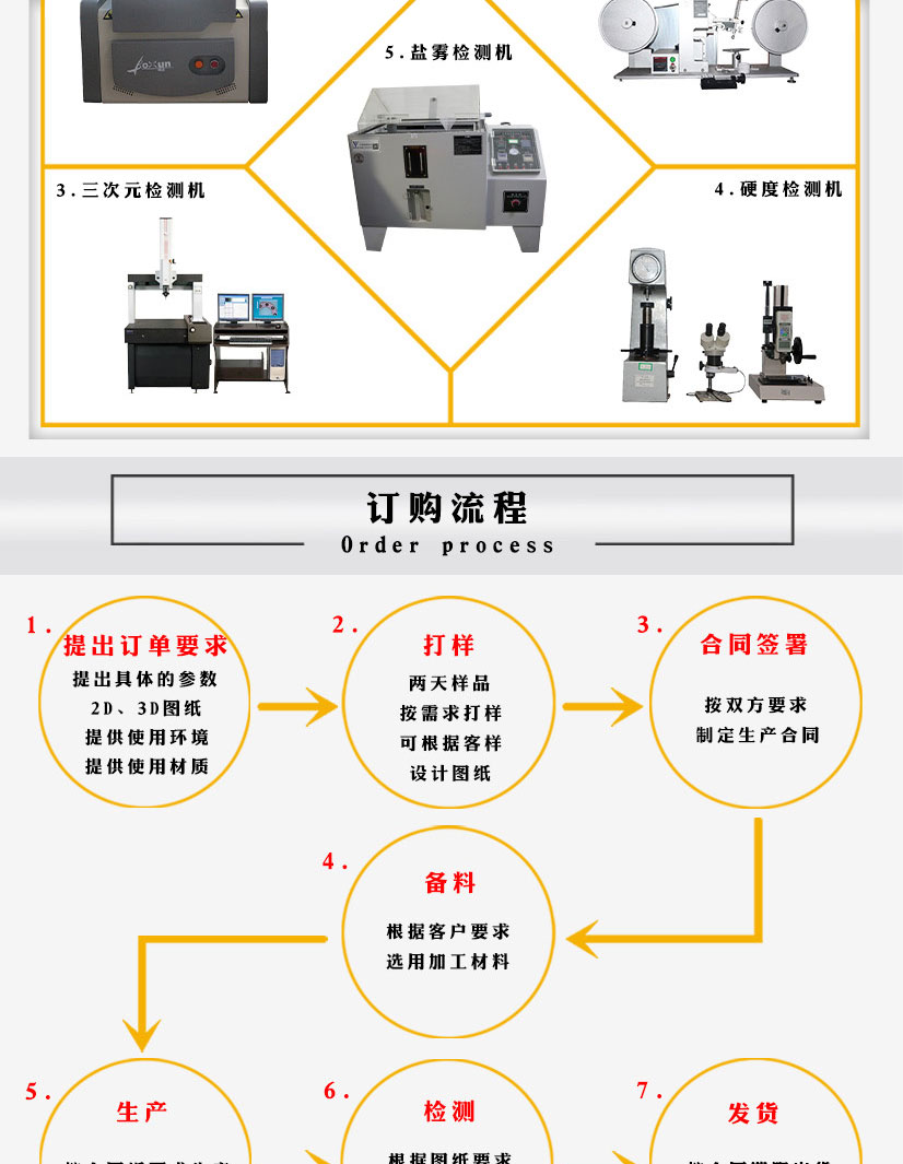 耐高溫耐腐蝕鋁卡法蘭盤(pán)
